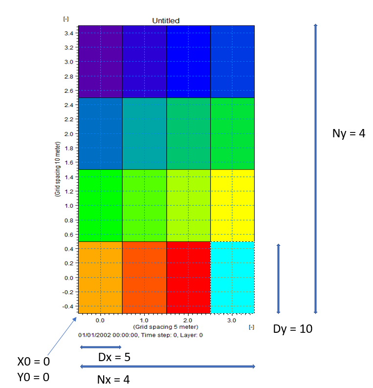 Equidistant grid
